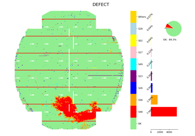 DefectMap `defectmap`